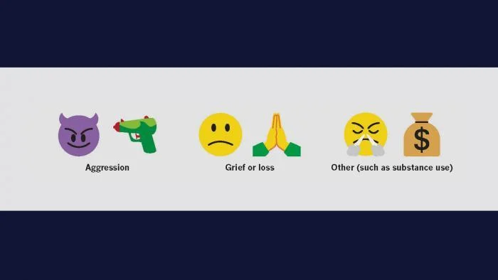 Emojis used to convey grief, loss, and aggression